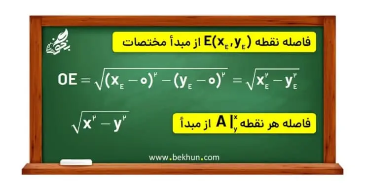 تدریس فصل اول ریاضی یازدهم تجربی | فاصله دو نقطه