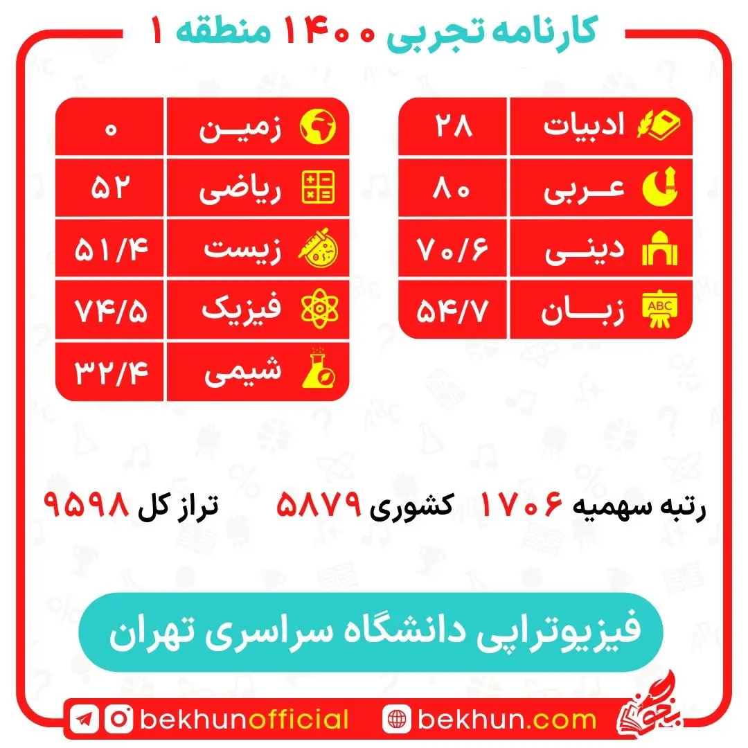 کارنامه قبولی فیزیوتراپی منطقه 1 دانشگاه تهران