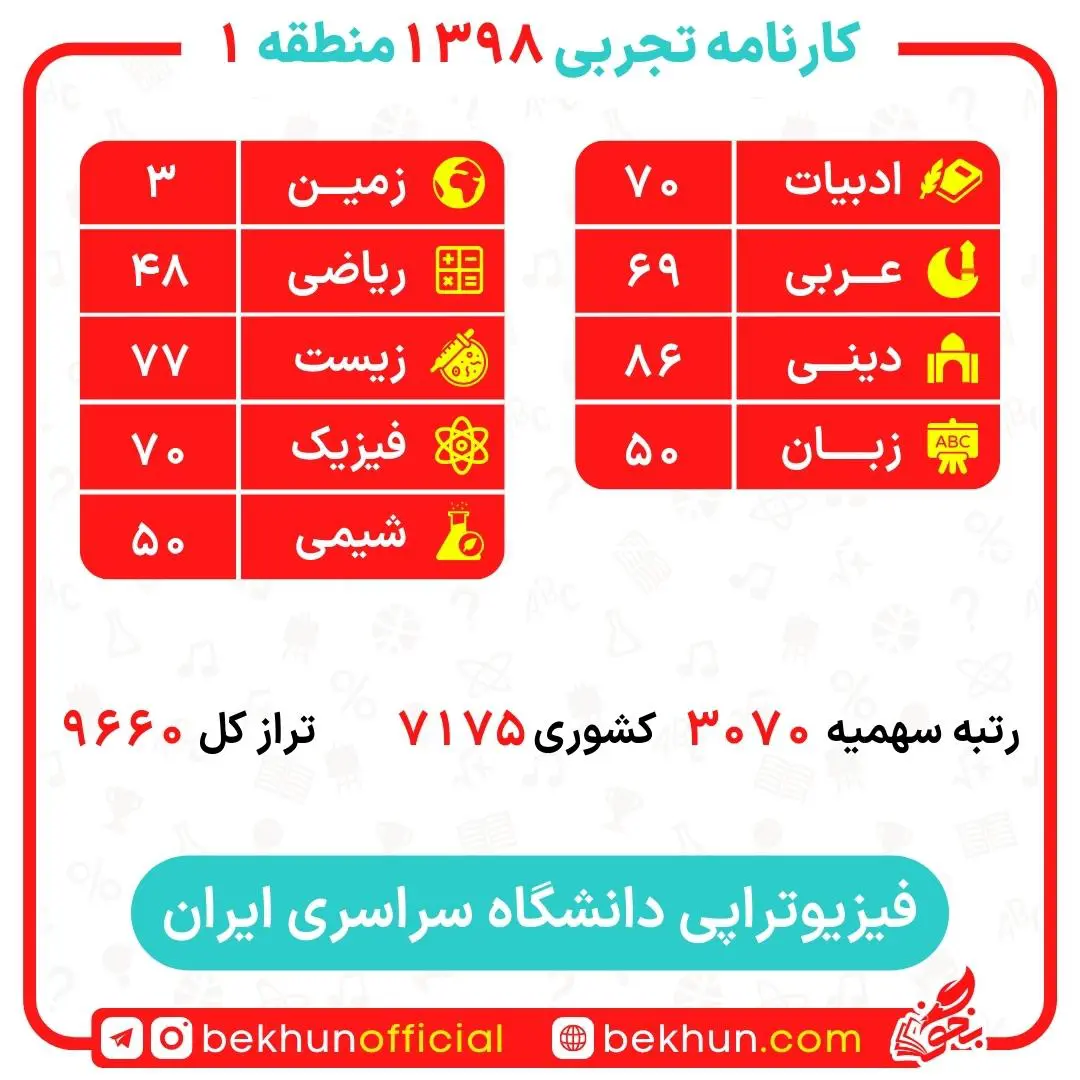 کارنامه قبولی فیزیوتراپی منطقه 1 دانشگاه ایران