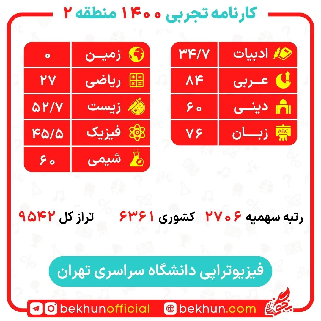 کارنامه قبولی فیزیوتراپی منطقه 2