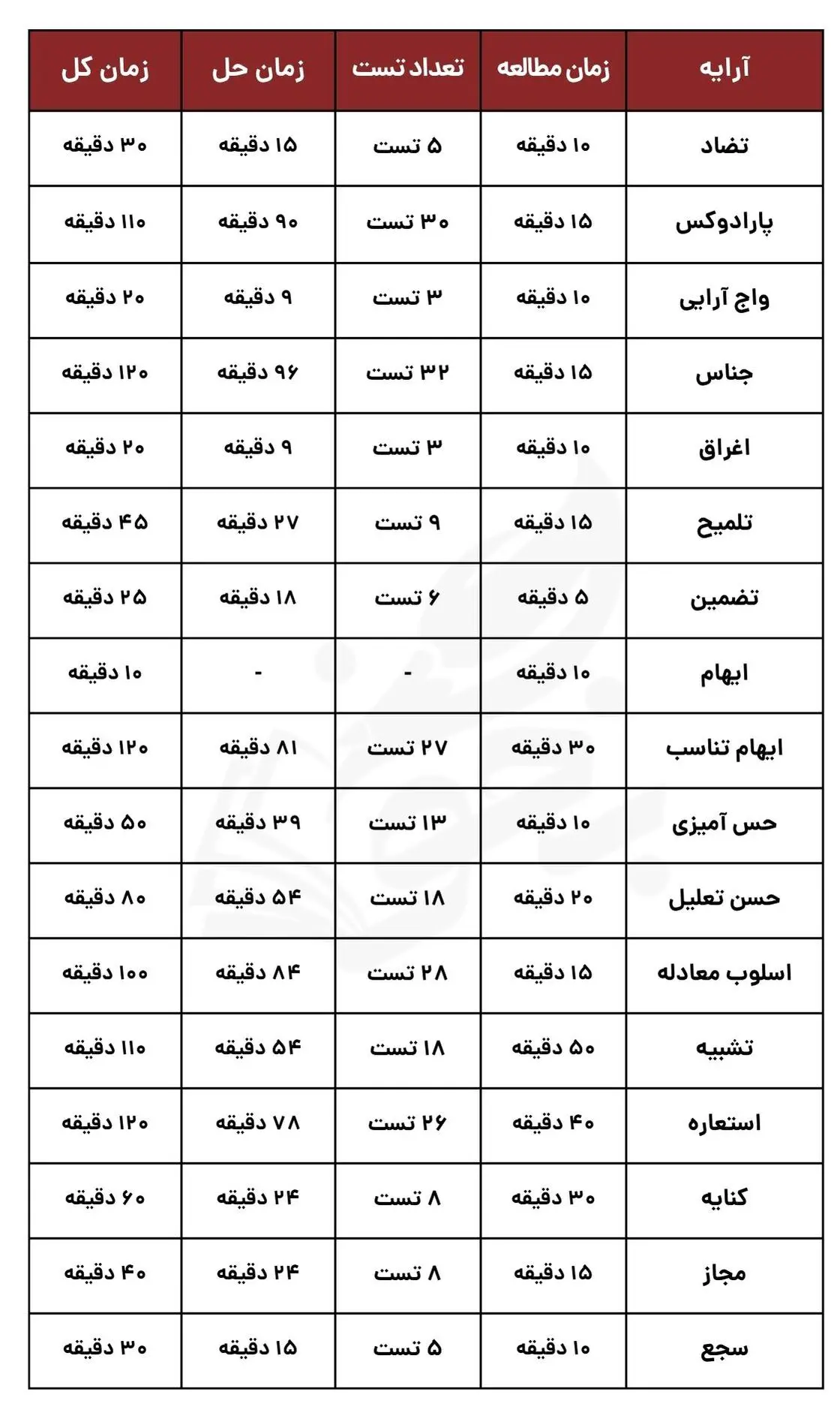 برنامهریزی کنکور 1404 17 نمونه برنامه ریزی درسی