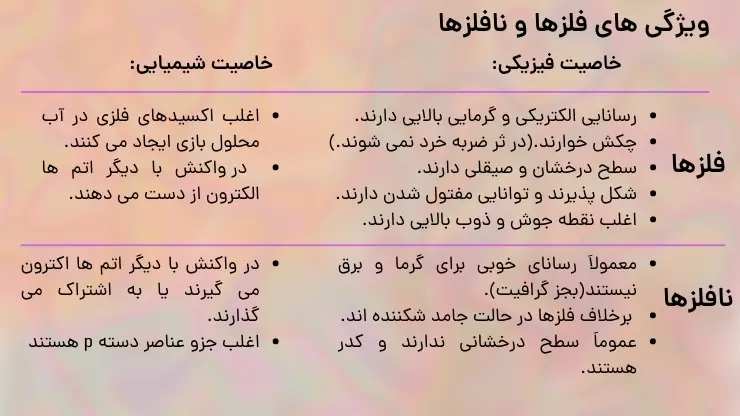 آموزش فصل اول شیمی یازدهم ویژگی های فلزها و نافلزها