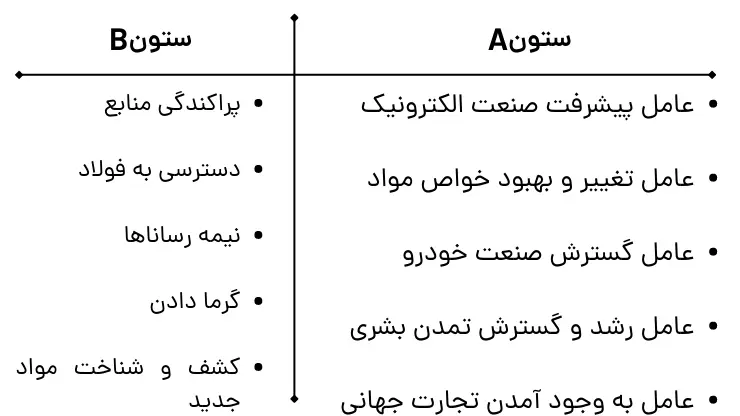 نمونه سوال فصل اول شیمی یازدهم | قدر هدایای زمینی را بدانیم 52 نمونه سوال فصل اول شیمی یازدهم | صفحههای 1 تا 6 کتاب درسی