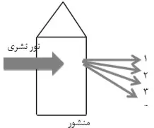 نمونه سوال فصل یک شیمی دهم