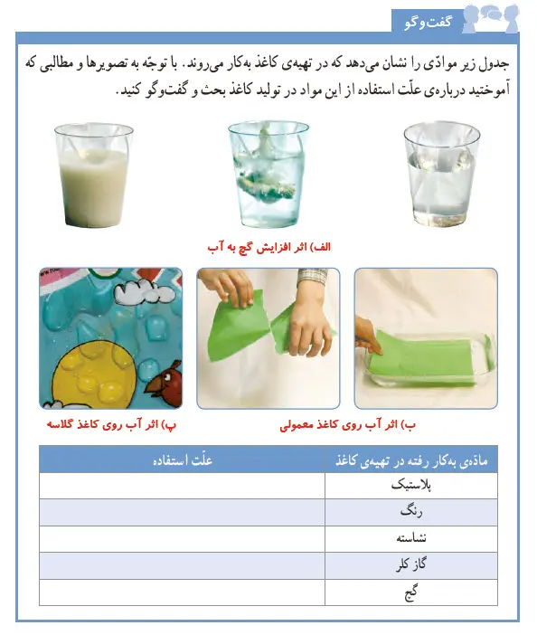 گام به گام فصل دوم علوم ششم | گفت‌و‌گو صفحه 14 علوم ششم دبستان