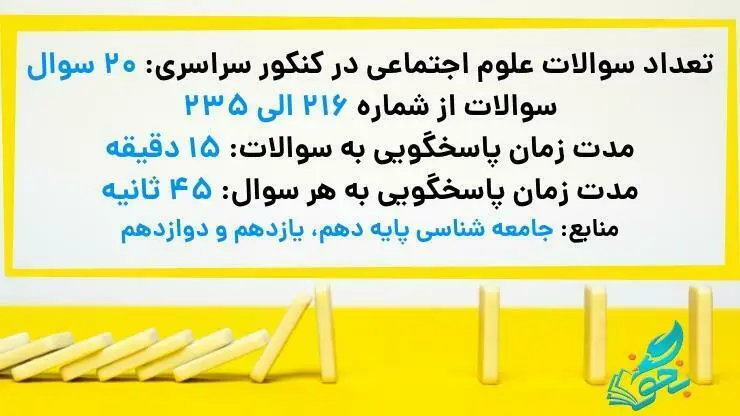 بودجه بندی علوم اجتماعی کنکور 4 سوالات علوم اجتماعی در کنکور انسانی