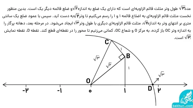 ریاضی نهم اعداد حقیقی