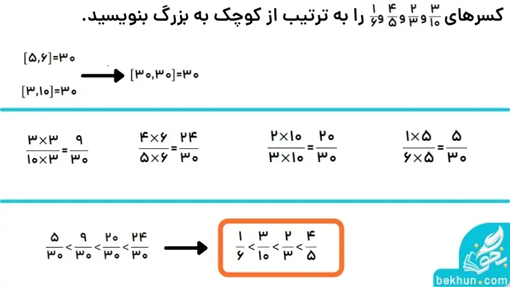 realstic math