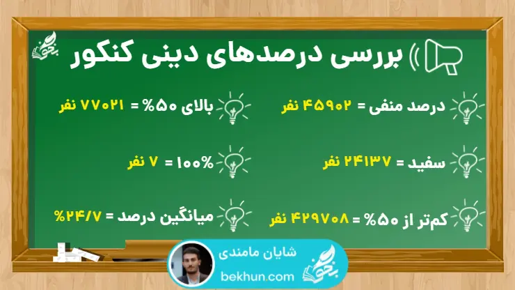درصدهای دینی کنکور