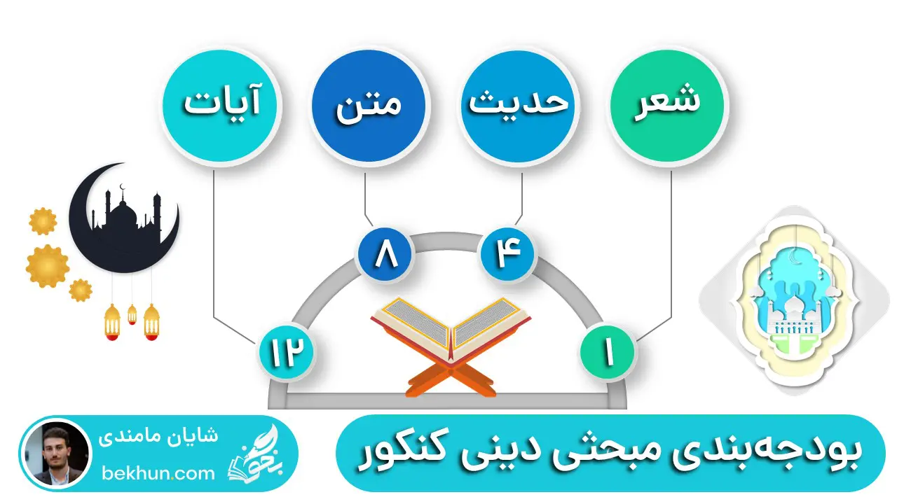 بودجه بندی مباحث دینی کنکور