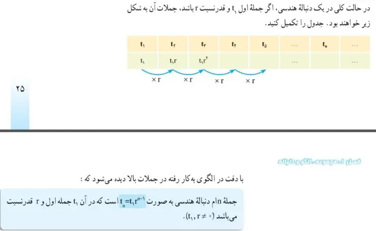 فعالیت دوم صفحه 25 ریاضی دهم