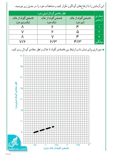 جواب کاوشگری صفحه 5 علوم ششم