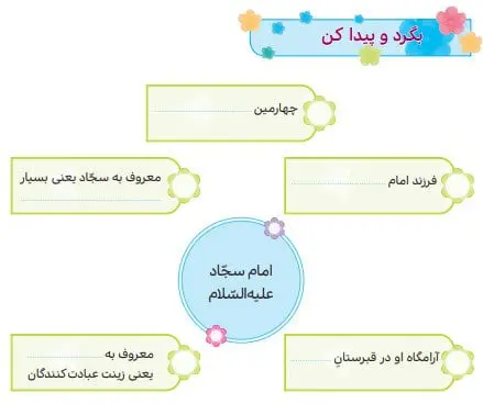 پاسخ  بگرد و پیدا کن صفحه 100 هدیه‌های آسمان سوم دبستان