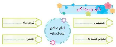 پاسخ  بگرد و پیدا کن صفحه 112 هدیه‌های آسمان سوم دبستان