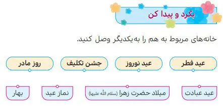 پاسخ  بگرد و پیدا کن صفحه 75 هدیه‌های آسمان سوم دبستان