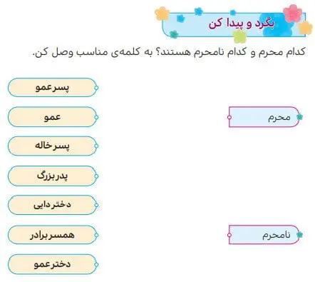 پاسخ  بگرد و پیدا کن صفحه 88 هدیه‌های آسمان سوم دبستان