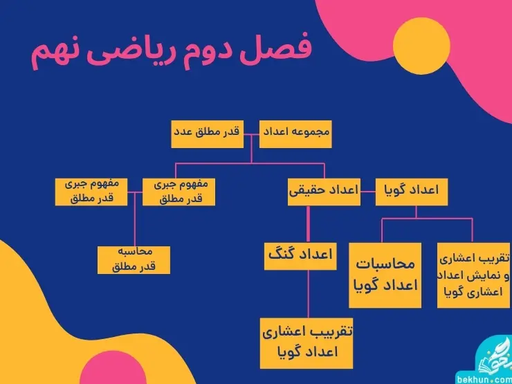 آموزش ریاضی نهم فصل دوم