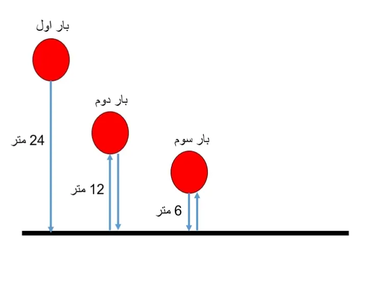 آموزش فصل اول ریاضی هفتم راهبرد رسم شکل
