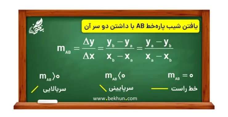 آموزش فصل اول ریاضی یازدهم | معادله خط