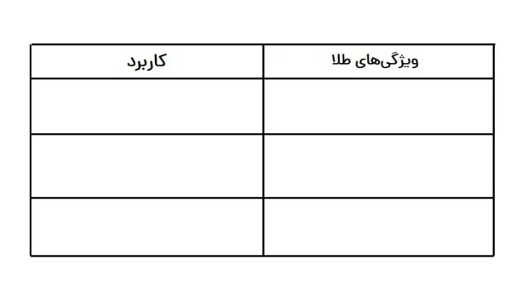 نمونه سوال فصل اول شیمی یازدهم | قدر هدایای زمینی را بدانیم 63 نمونه سوال فصل اول شیمی یازدهم | عنصرهای دسته d