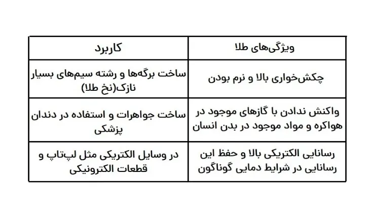 نمونه سوال فصل اول شیمی یازدهم | قدر هدایای زمینی را بدانیم 68 پاسخ نمونه سوال فصل اول شیمی یازدهم | عنصرهای دسته d