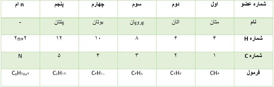 پیوند با ریاضی شیمی یازدهم صفحه 35 1400