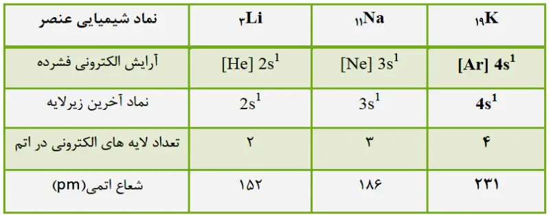 جواب باهم بیندیشیم شیمی یازدهم صفحه ۱۲
