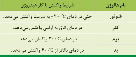 گام به گام فصل اول شیمی یازدهم جدول عنصرها