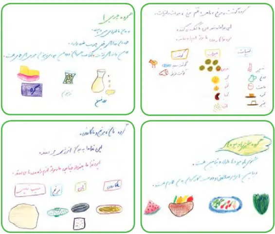 گام به گام علوم سوم فصل دو | گفت‌وگو کنید صفحه 15 