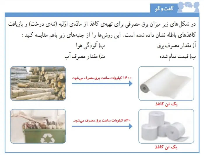 جواب گفتگو صفحه 24 علوم ششم