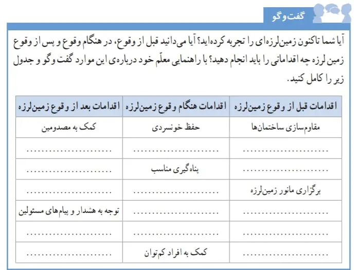 جواب گفتگو صفحه 35 علوم ششم