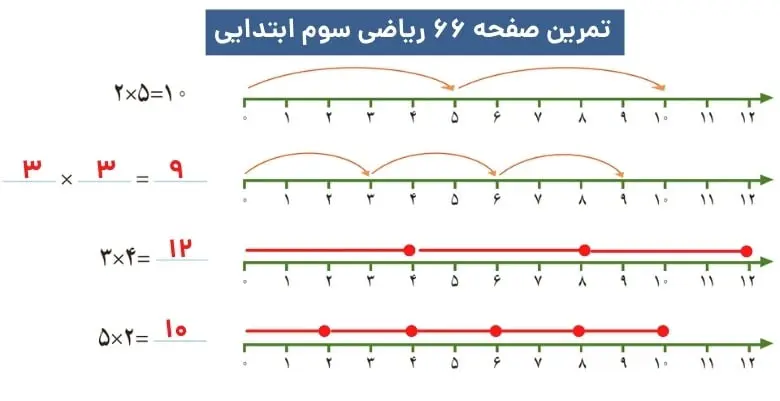 پاسخ تمرین ریاضی صفحه ۶۶ سوم دبستان
