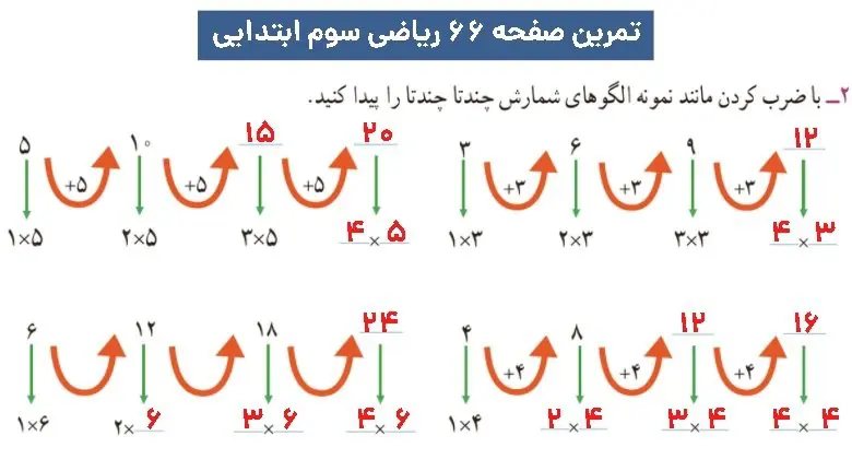 پاسخ تمرین صفحه ۶۶ ریاضی سوم ابتدایی صفحه شصت و شش