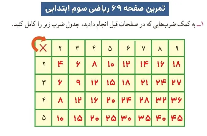جواب تمرین ریاضی صفحه ۶۹ سوم ابتدایی