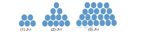 سوال 4 تمرین صفحه 20 ریاضی دهم قسمت ب