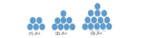 سوال 4 فعالیت صفحه 20 ریاضی دهم قسمت الف
