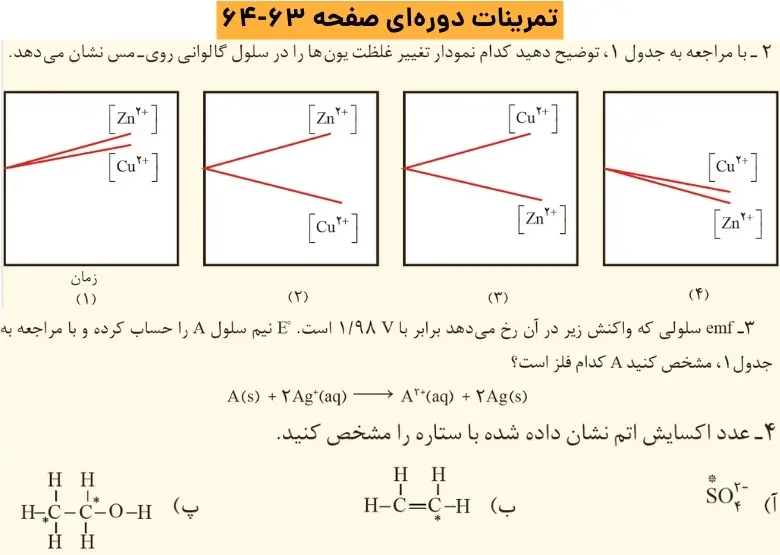 پاسخ تمرینات دوره‌ای فصل دوم شیمی ۱۲