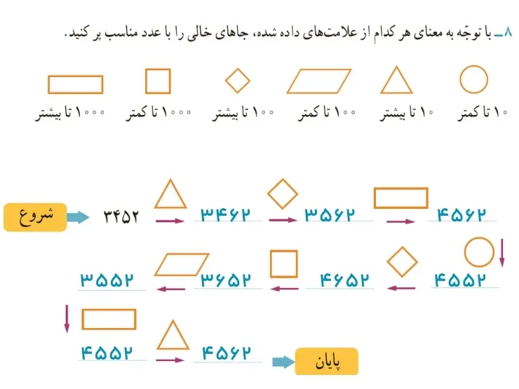 پاسخ تمرینات فصل دوم ریاضی سوم ابتدایی