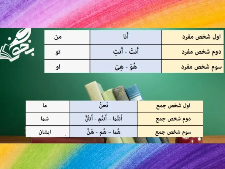 آموزش قواعد درس یک عربی پایه هشتم