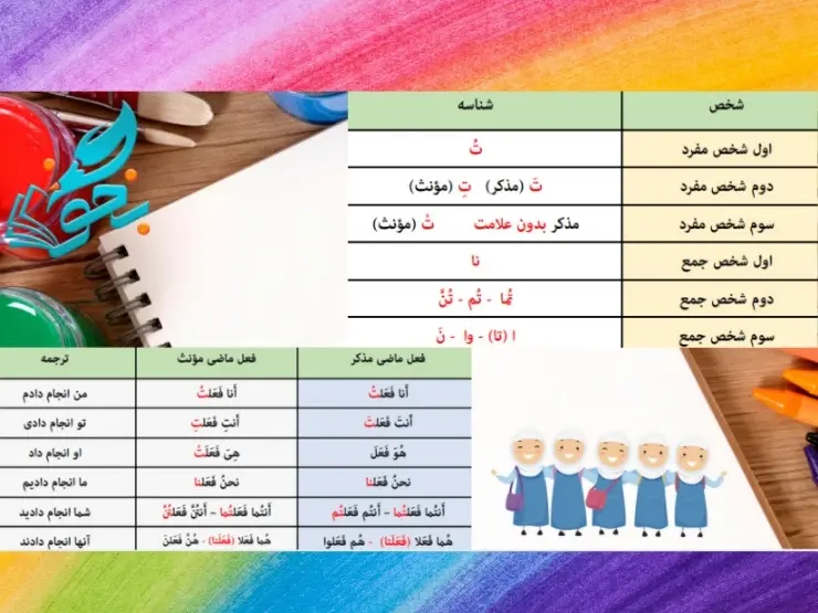 آموزش قواعد درس یک عربی هشتم