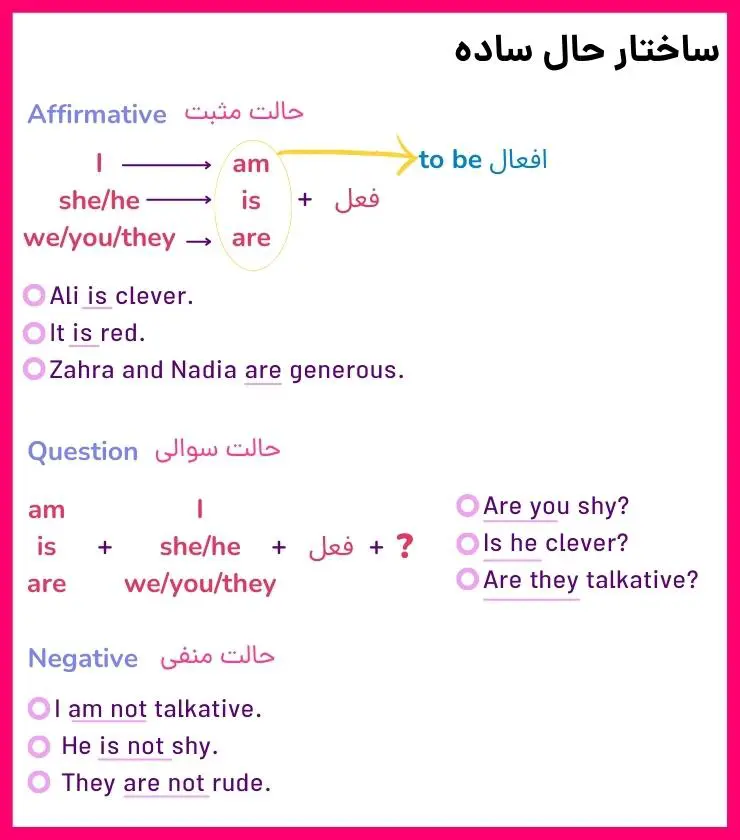 آموزش گرامر زبان نهم درس 1