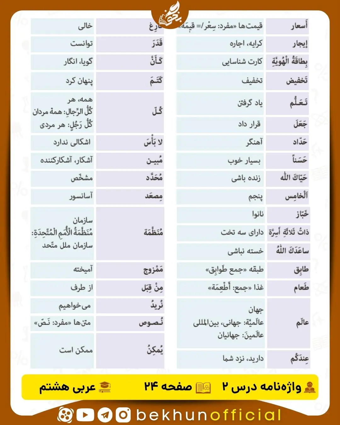 فعل های متن درس دوم عربی هشتم