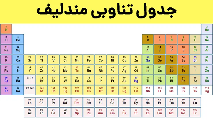 جدول مندلیف کتاب شیمی دهم