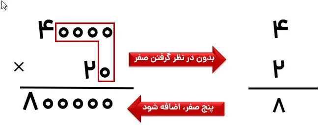 یادآوری ضرب اعداد-ریاضی پنجم فصل اول