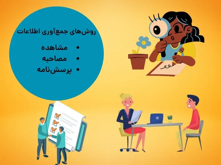 روش‌های جمع‌آوری اطلاعات علوم سوم ابتدایی