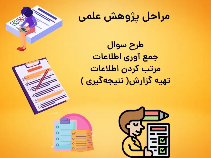 مراحل پژوهش علمی درس 1 علوم سوم ابتدایی