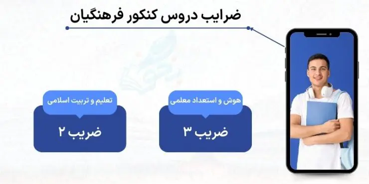 دانلود منابع کنکور فرهنگیان 2 ضرایب دروس کنکور فرهنگیان