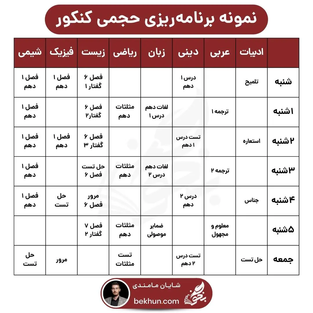 برنامهریزی کنکور 1404 13 نمونه برنامه ریزی درسی