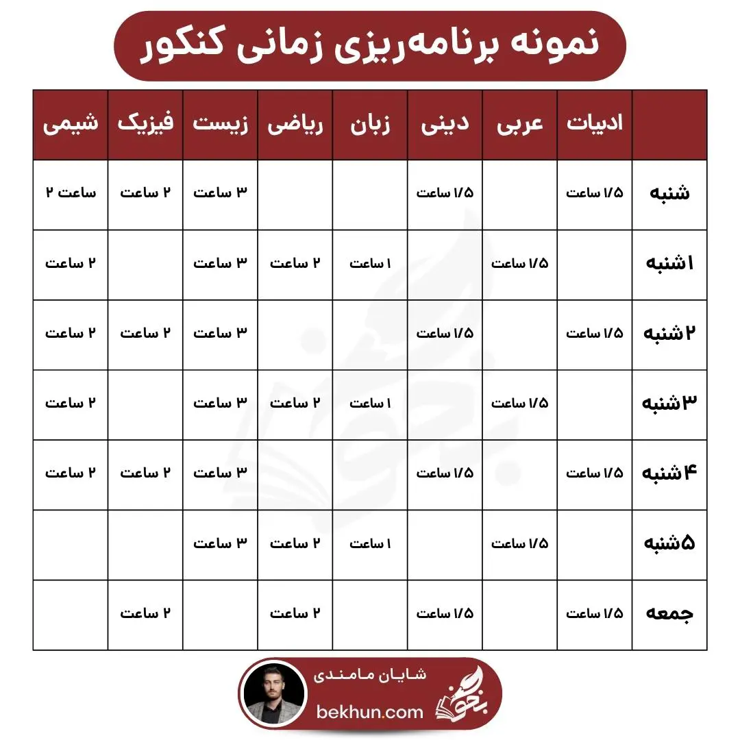 برنامهریزی کنکور 1404 11 جدول برنامه ریزی درسی