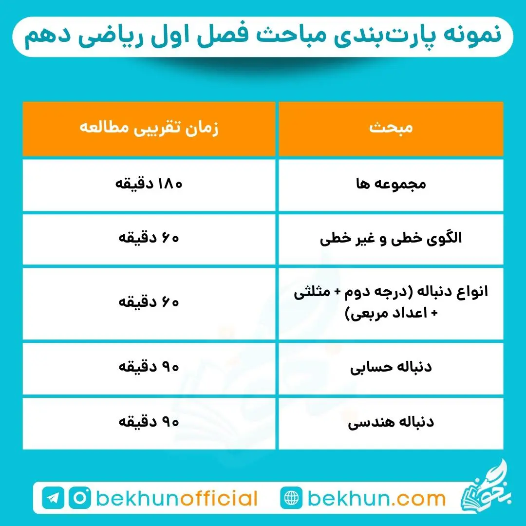 پارت بندی مباحث در برنامه کنکور تجربی
